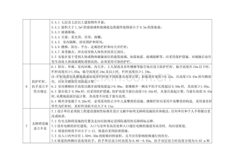 工程质量通病防治技术措施二十条.doc_第3页