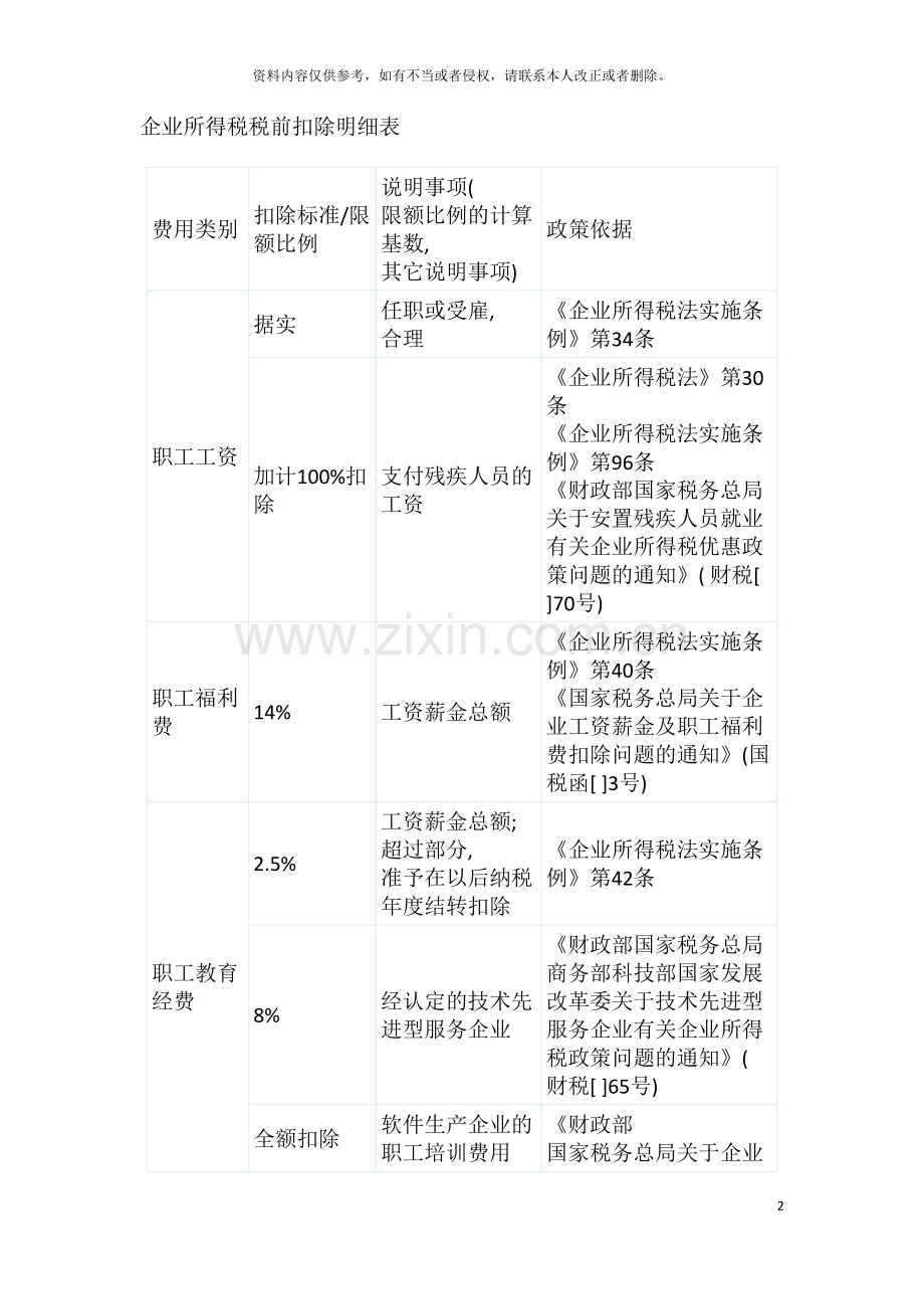 企业所得税税前扣除明细表模板.doc_第2页