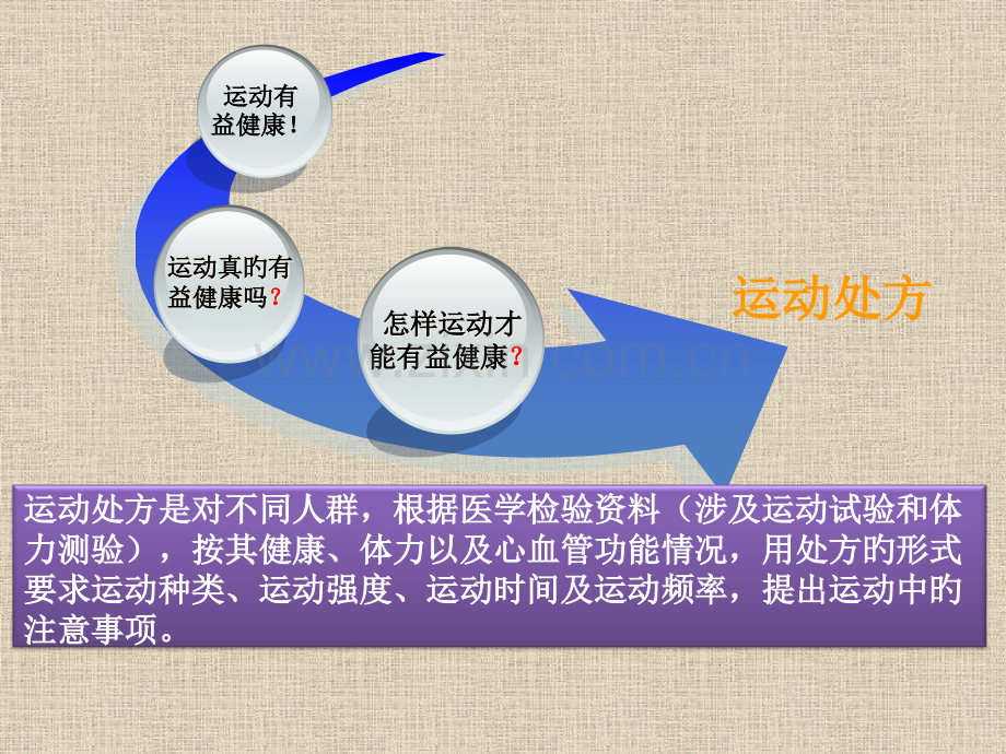 医学心脏康复运动处方制定专题课件.pptx_第2页