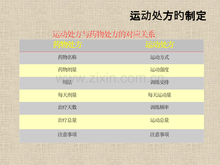 医学心脏康复运动处方制定专题课件.pptx_第3页