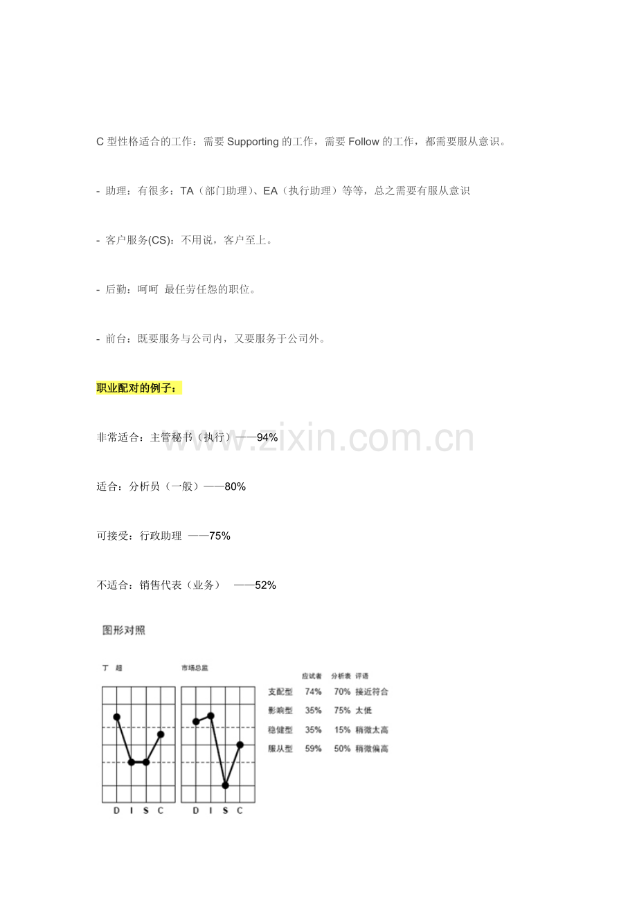 DISC性格测试分析及应用.doc_第3页