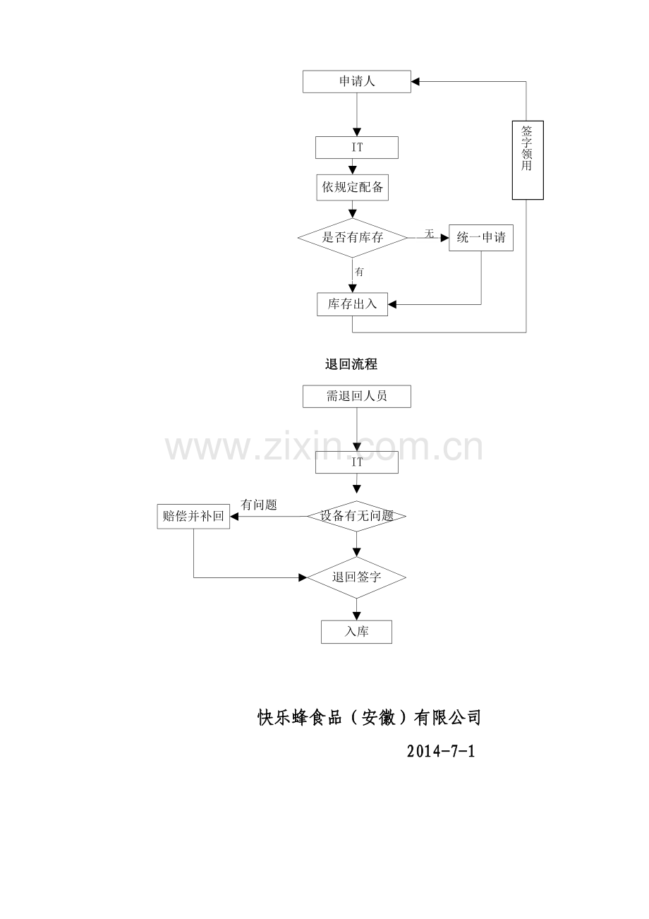 IT资产领用流程(试行).doc_第3页