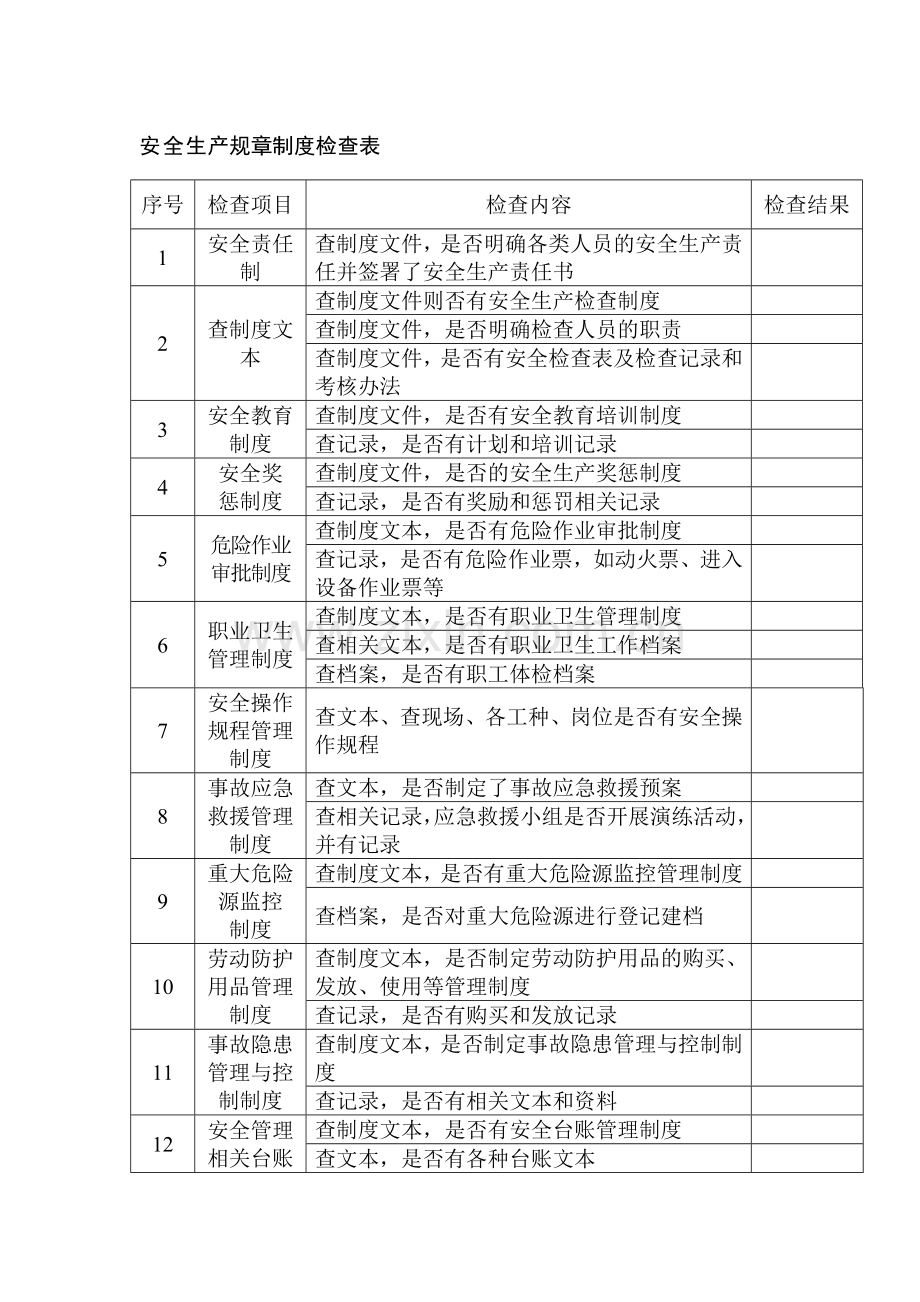 安全生产规章制度检查表.docx_第1页