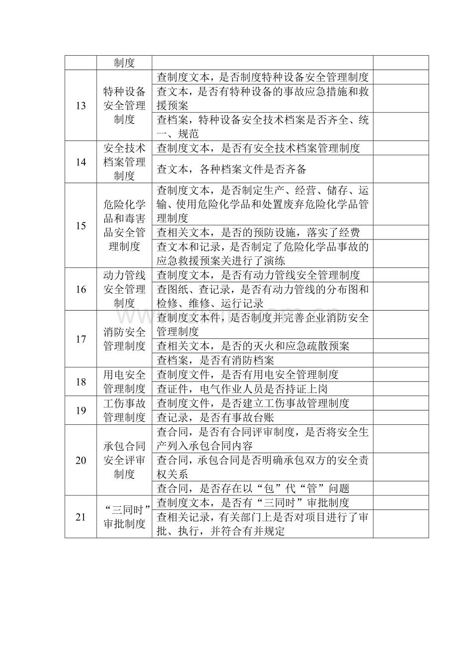 安全生产规章制度检查表.docx_第2页