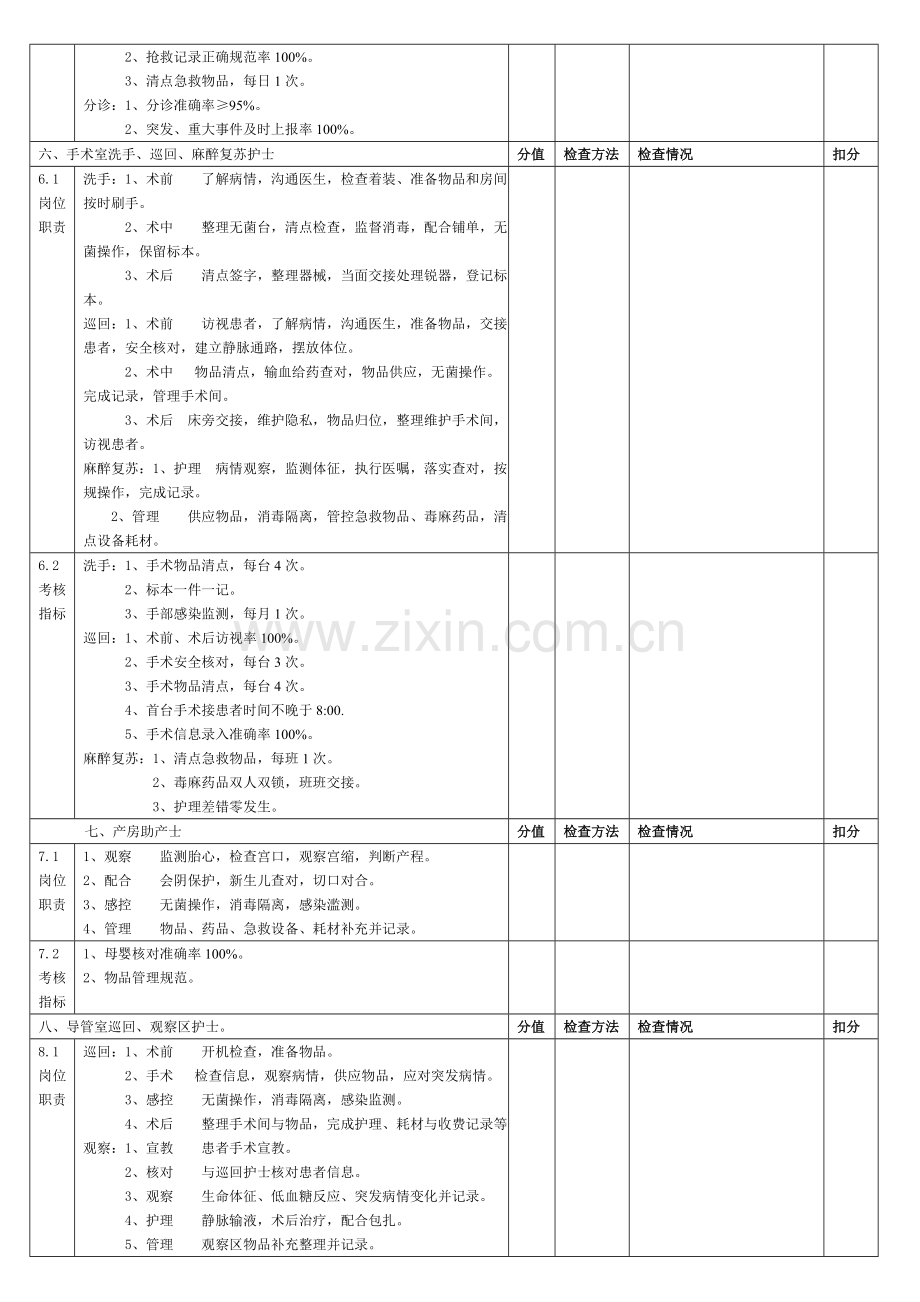 护理岗位职责与指标考核评分标准.doc_第3页