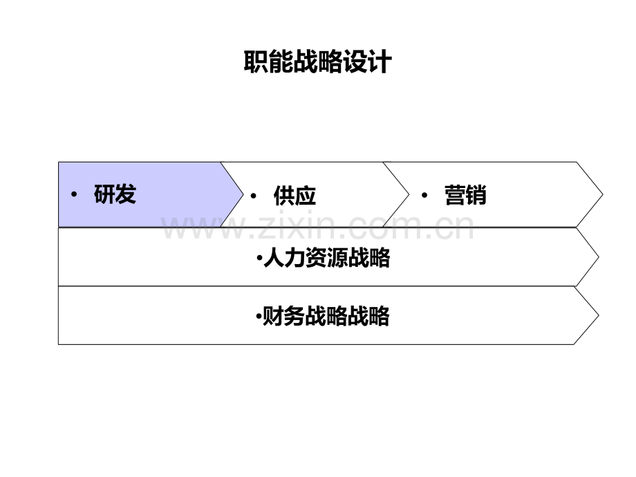 研发项目管理与设计培训PPT课件.ppt_第2页