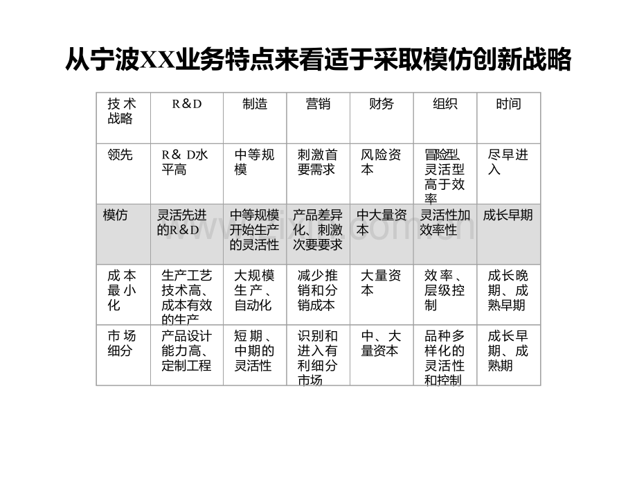 研发项目管理与设计培训PPT课件.ppt_第3页