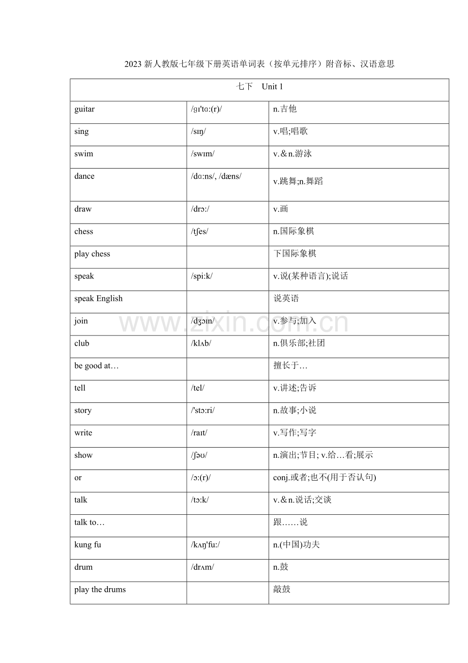 新人教版七年级下单词完整版.docx_第1页