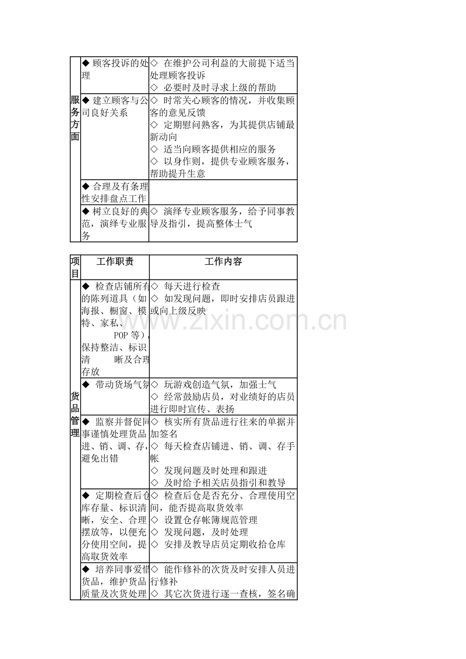 终端运营系统化管理手册.doc_第3页