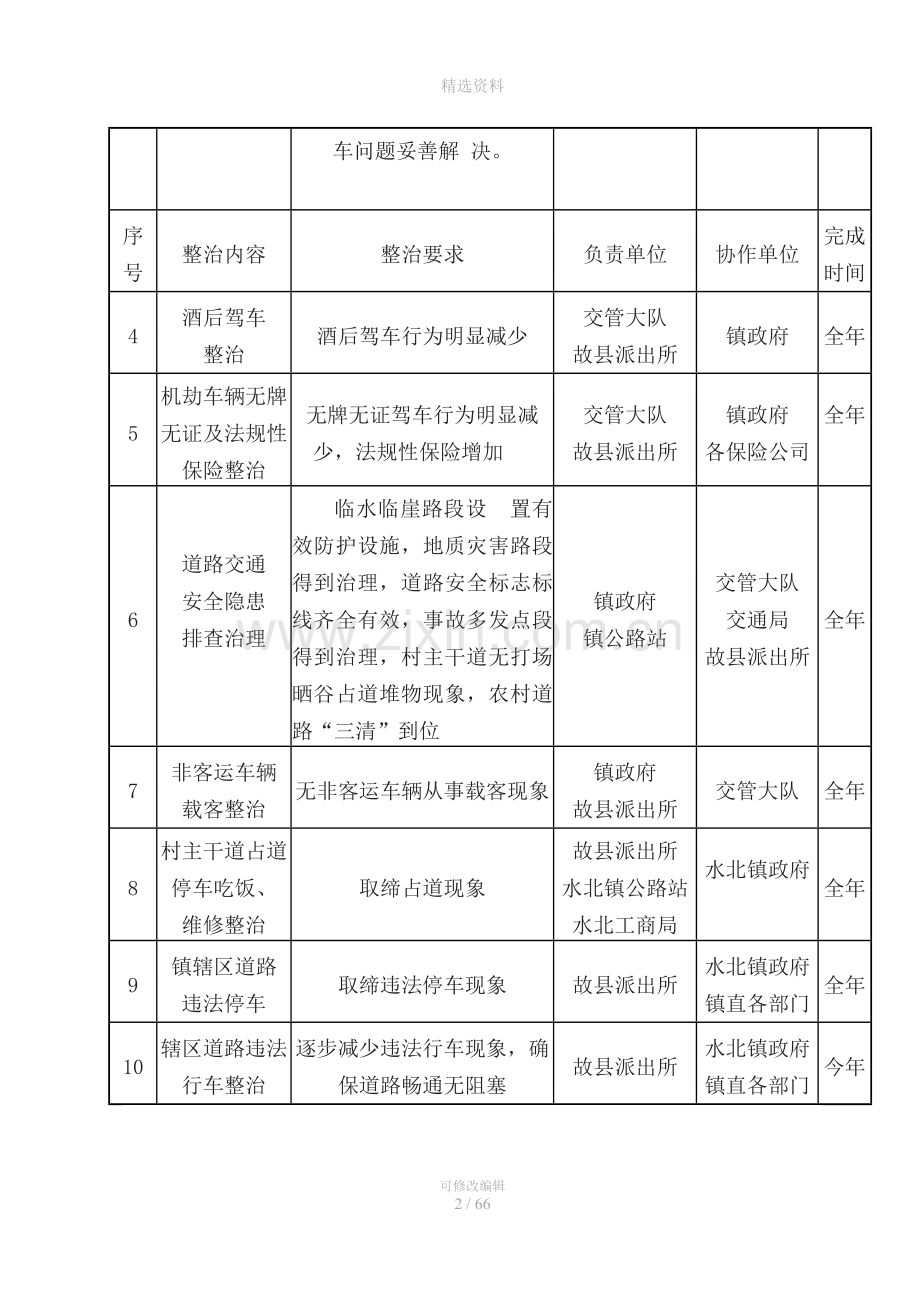 安全生产专项整治工作方案.doc_第3页