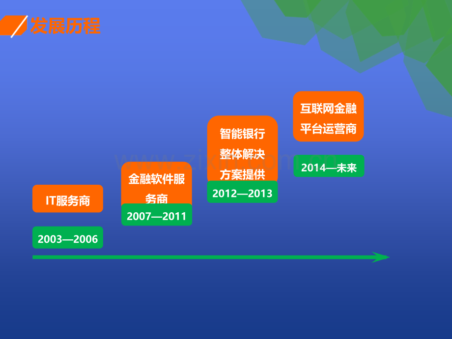 阿米巴及合伙人制度.ppt_第3页