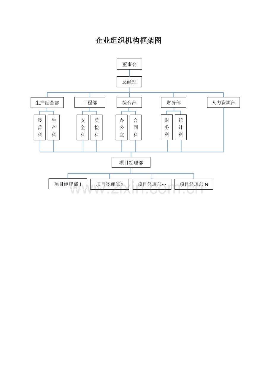 建筑企业组织机构框架图.doc_第1页