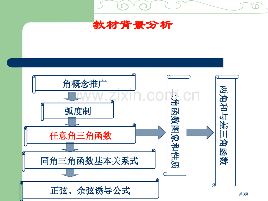 任意角的三角函数教学设计市公开课金奖市赛课一等奖课件.pptx_第3页