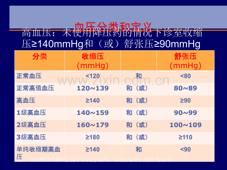 原发性高血压ppt课件.pptx_第3页