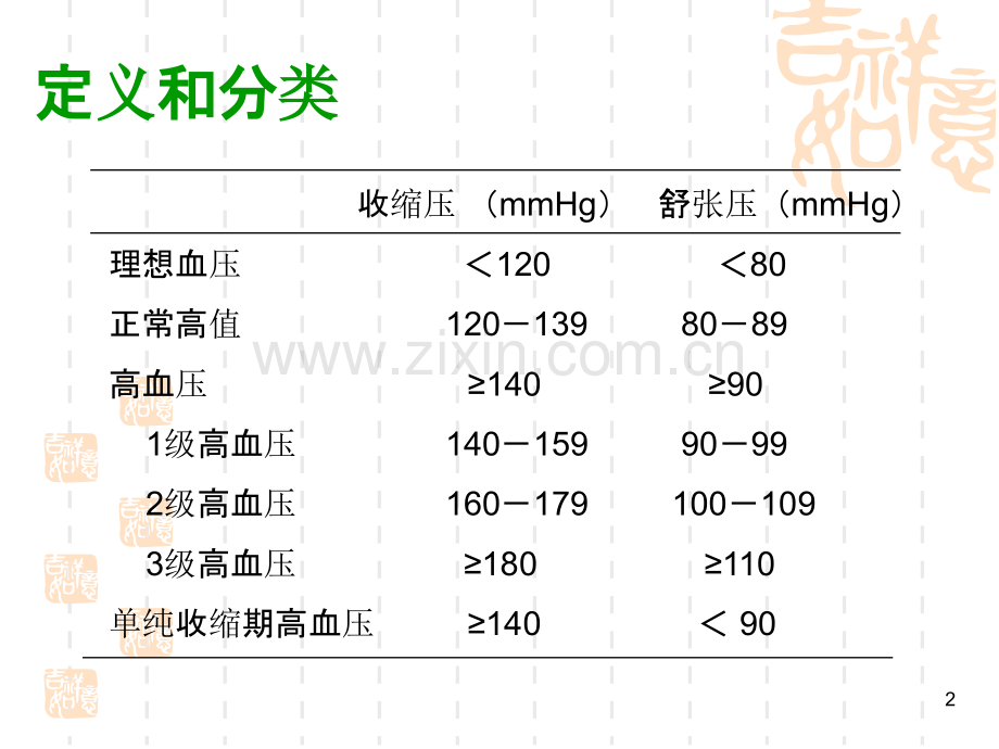 原发性高血压-PPT课件.ppt_第2页