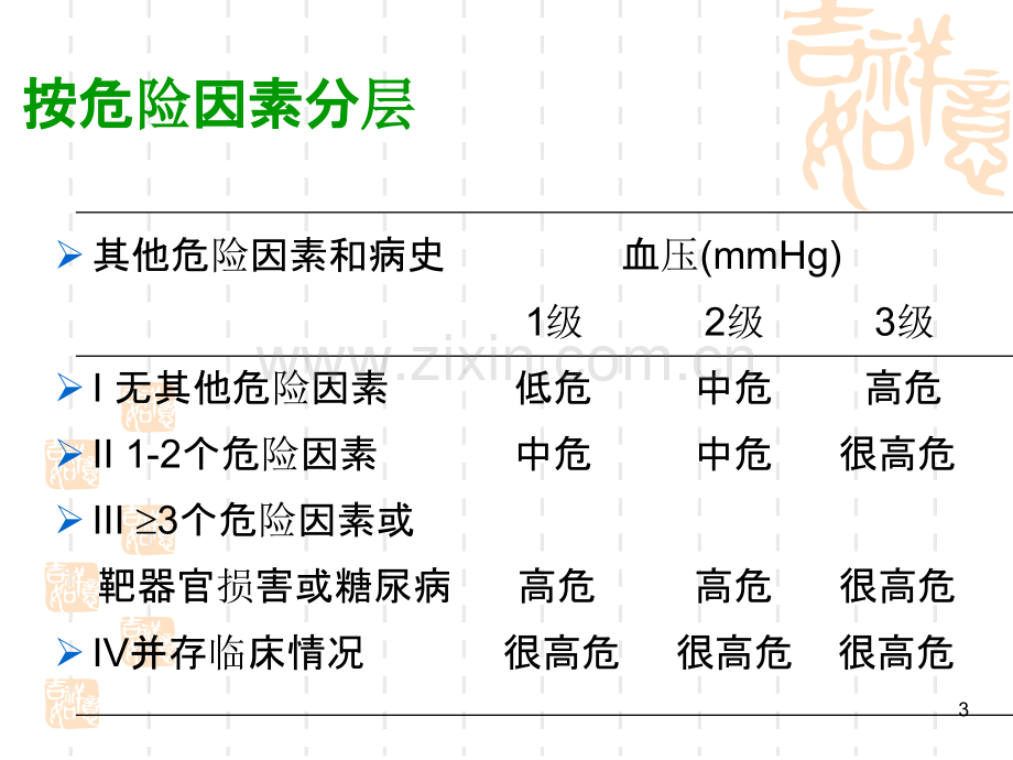 原发性高血压-PPT课件.ppt_第3页