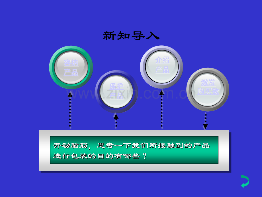 包装设计课件73876.ppt_第2页