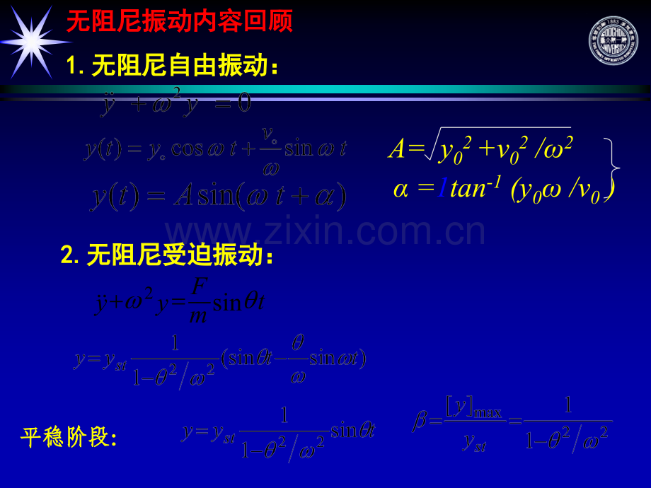 阻尼对振动的影响.ppt_第2页