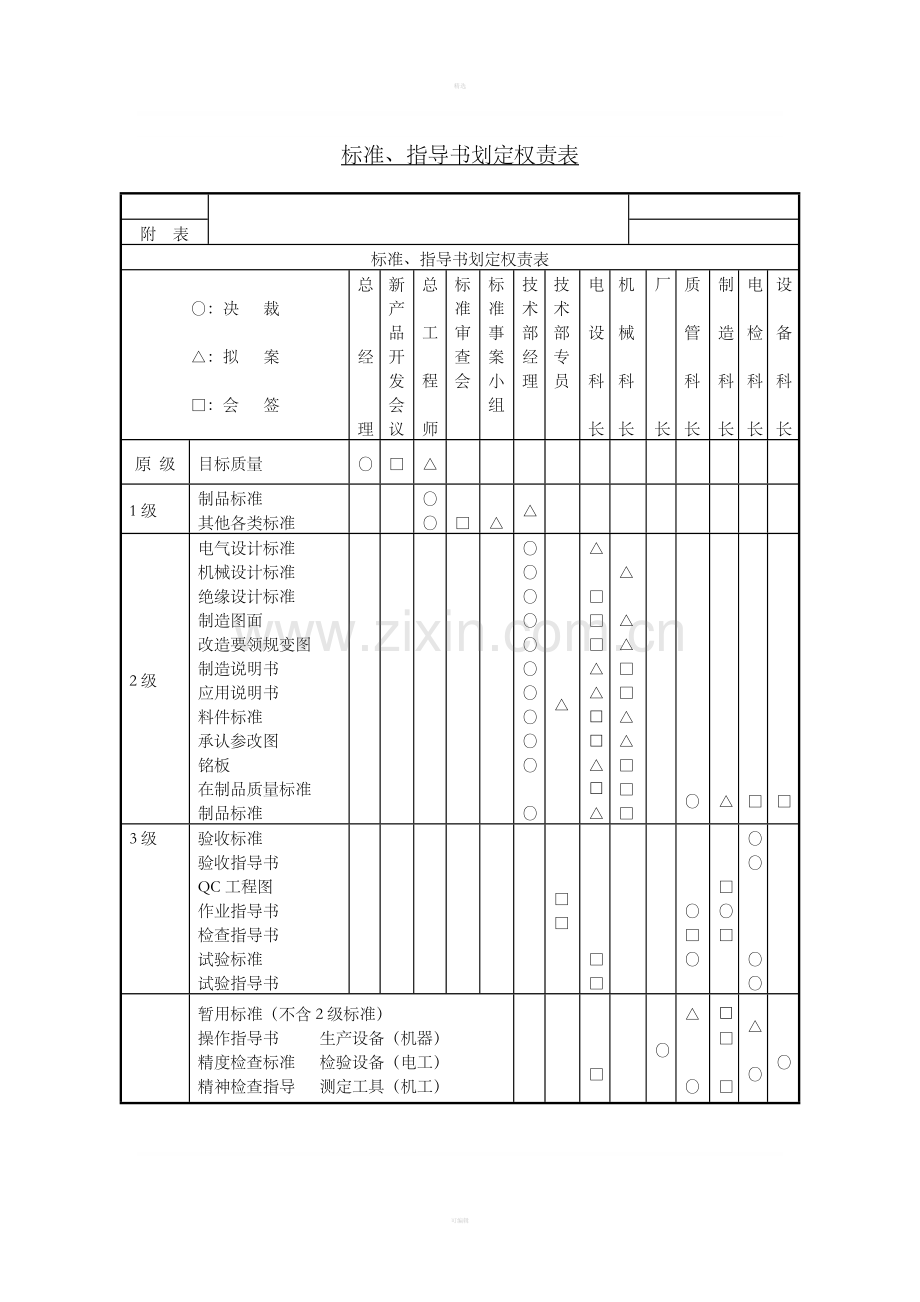 十七、标准、指导书划定权责表.doc_第1页