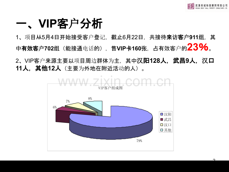 XX开盘销售方案(住宅部分)PPT课件.ppt_第2页