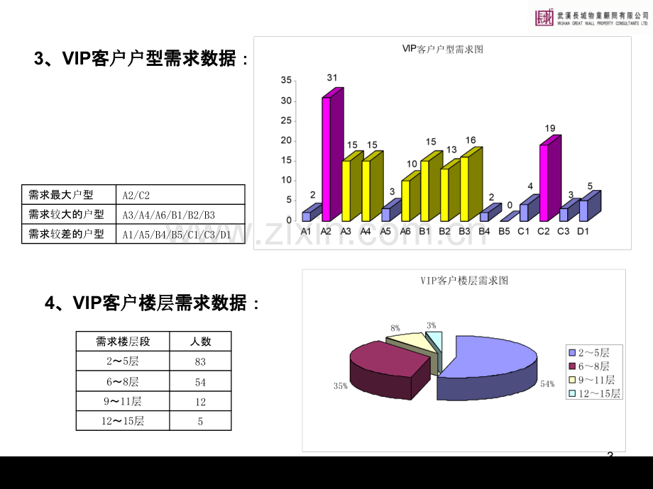 XX开盘销售方案(住宅部分)PPT课件.ppt_第3页