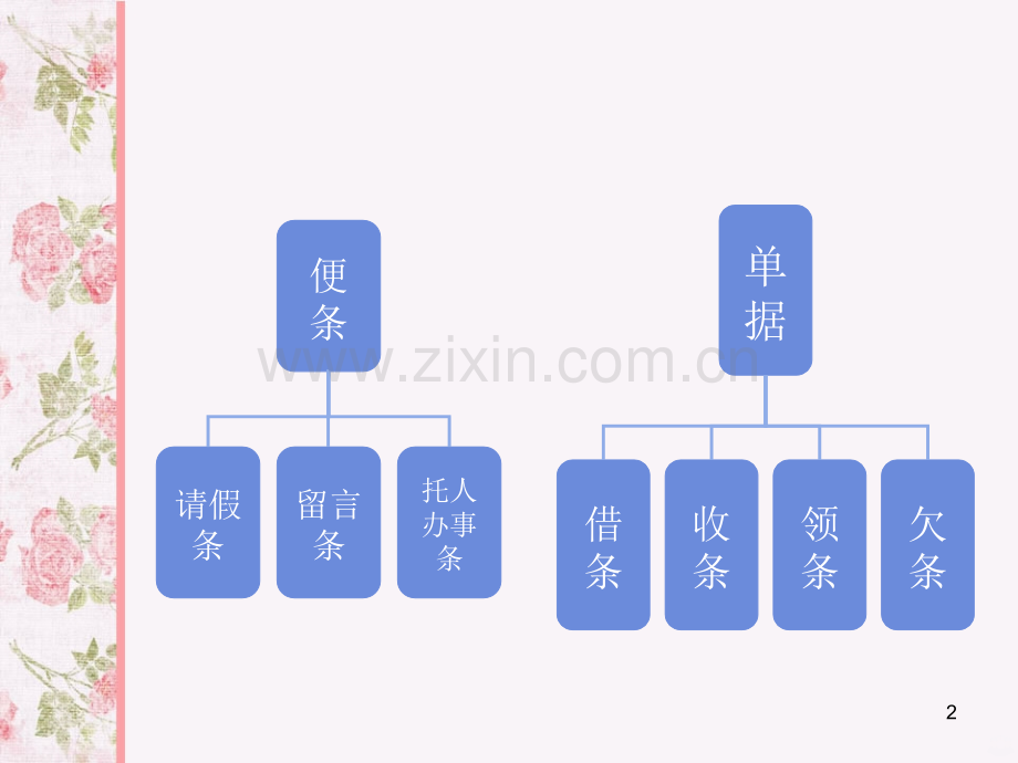 应用文写作之单据类PPT课件.ppt_第2页