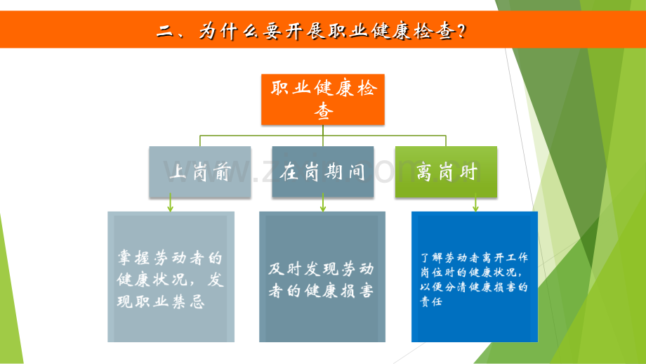 职业健康检查管理办法-解读.ppt_第3页