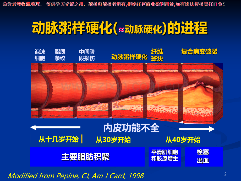 《三基培训》冠心病的现代治疗PPT课件.ppt_第2页