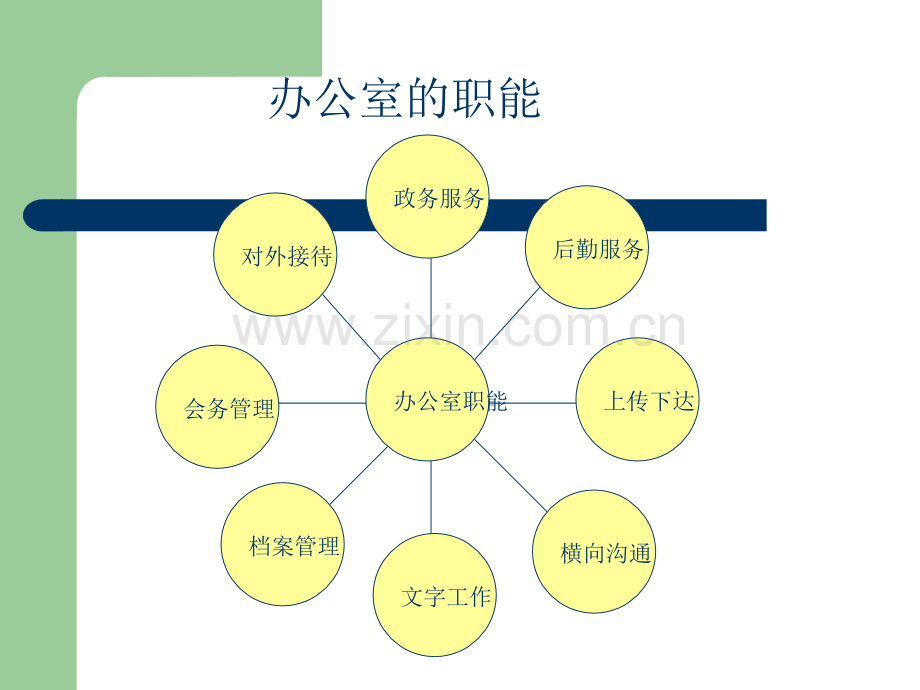 办公室主任十个方面.ppt_第3页