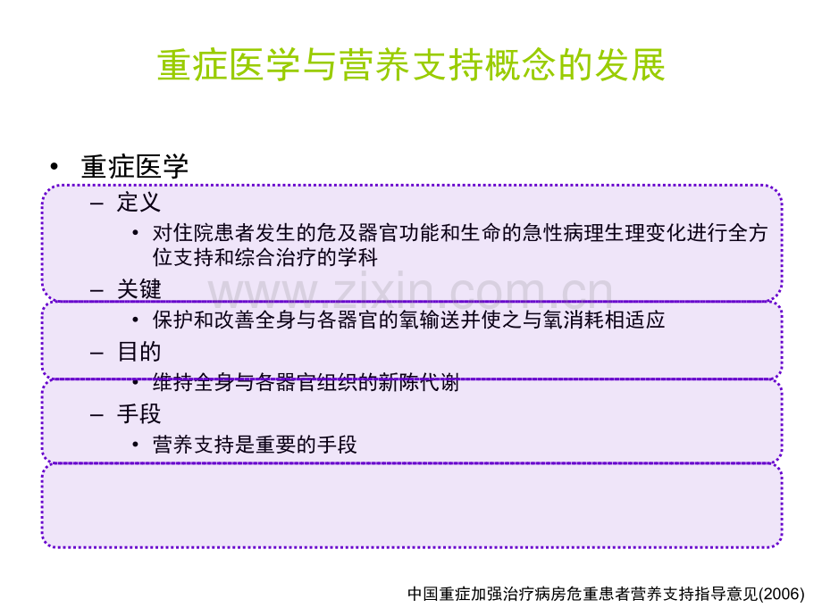 ICU患者肠内营养的选择策略.ppt_第3页