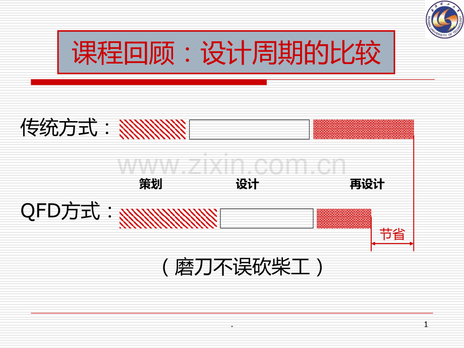 质量屋QFD在汽车产品设计的应用PPT课件.ppt_第1页