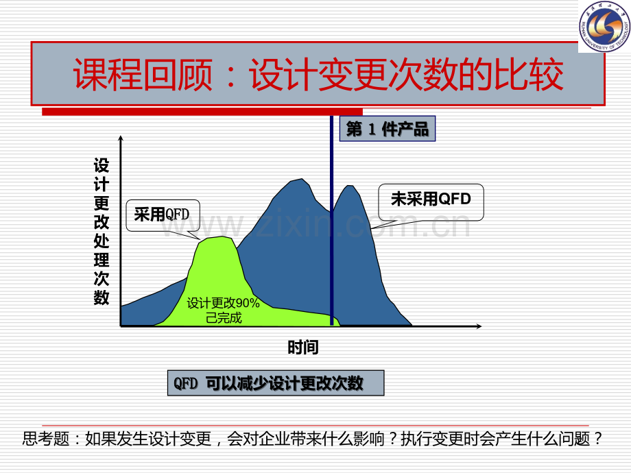 质量屋QFD在汽车产品设计的应用PPT课件.ppt_第2页