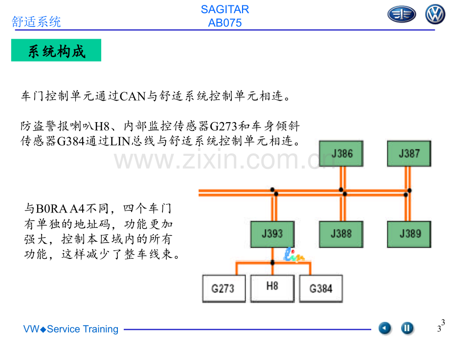 9-舒适系统J393PPT课件.ppt_第3页