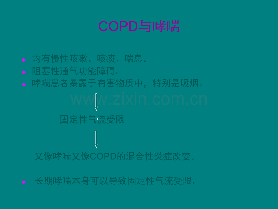 COPD与哮喘的异同新认识ppt课件.ppt_第2页