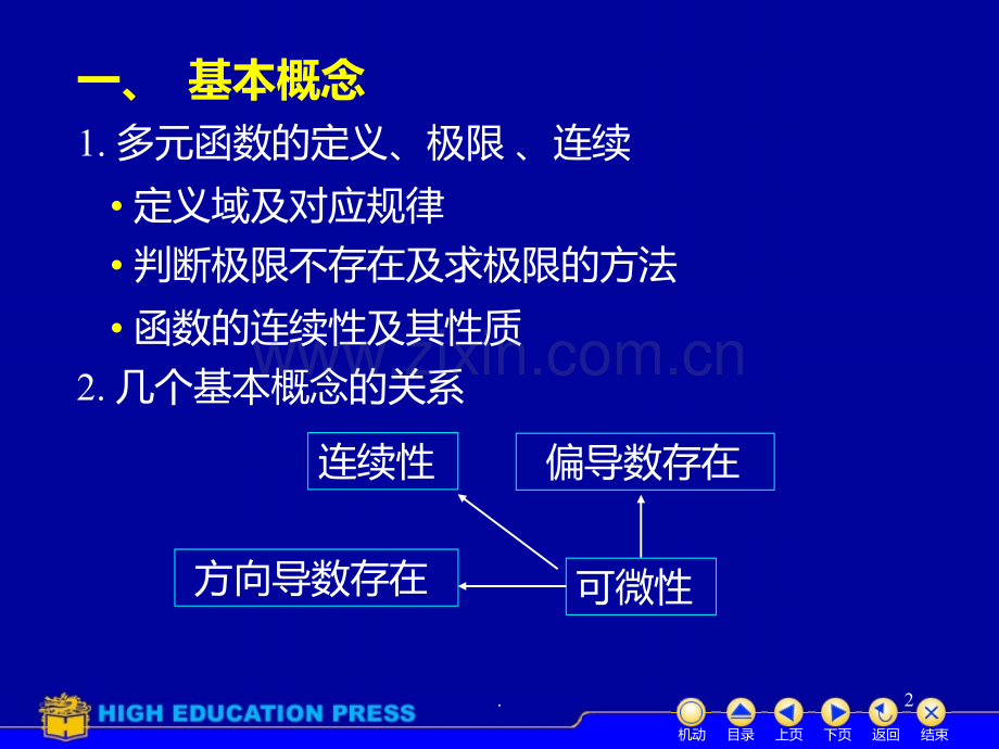 高数偏导数习题PPT课件.ppt_第2页