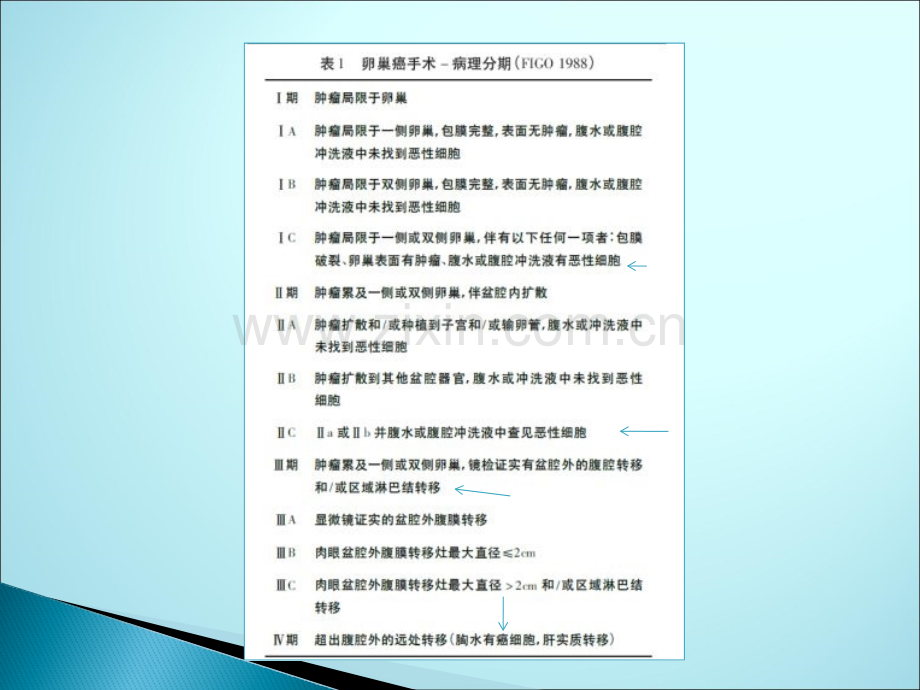 卵巢癌新版分期解读及NCCN指南ppt课件(1).pptx_第3页