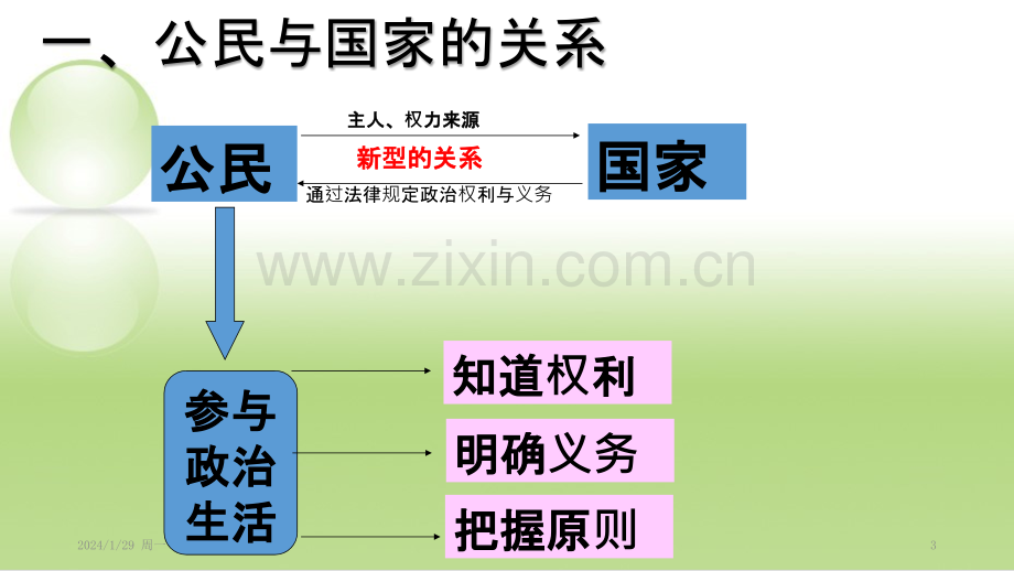 2016政治权利与义务：参与政治生活的基础PPT课件.pptx_第3页