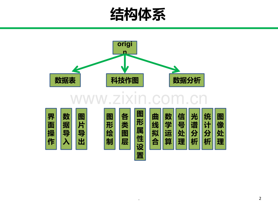 origin基本操作大全-入门必备PPT课件.ppt_第2页