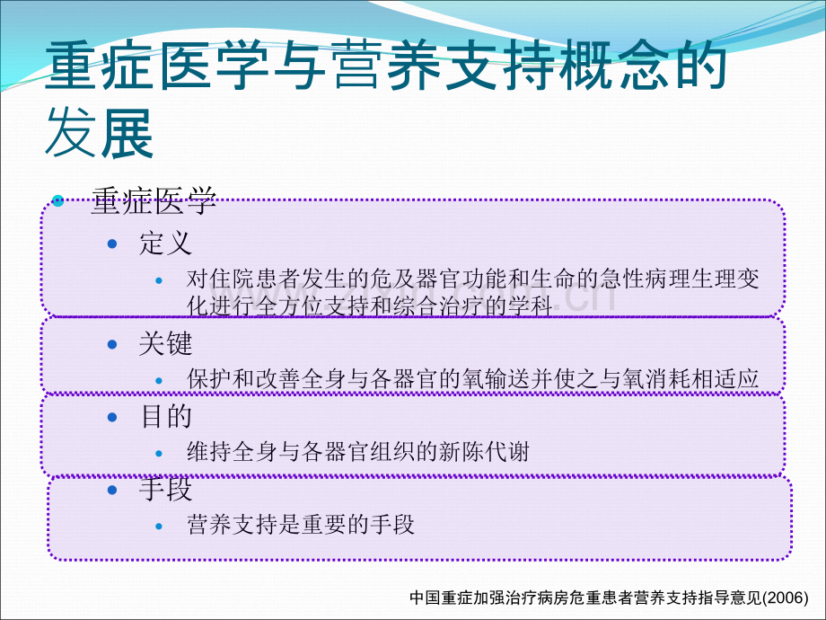 ICU患者营养治疗选择策略ppt课件.ppt_第3页