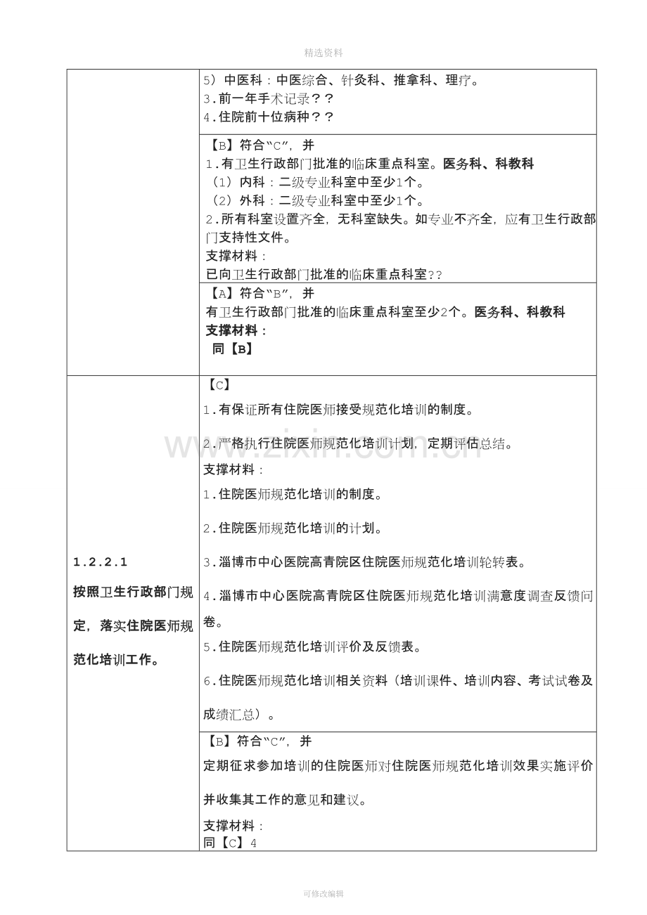 卫生部二级综合医院评审标准及其支撑材料.doc_第2页