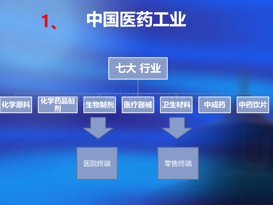 药品销售流程课件.ppt_第3页