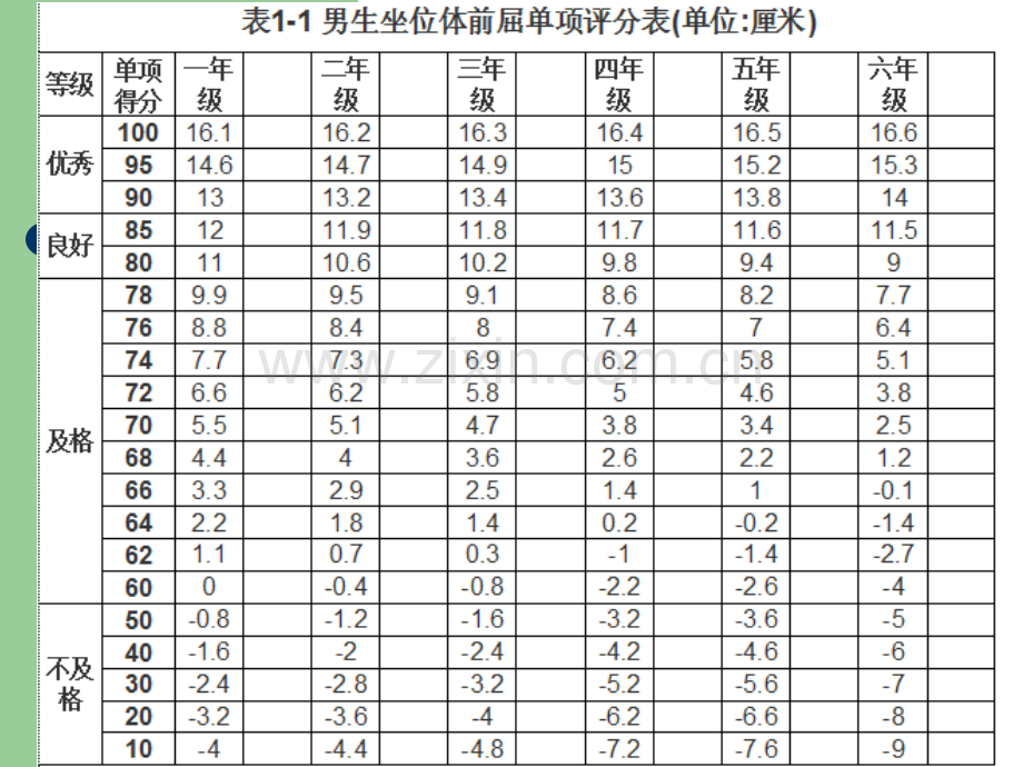 小学坐位体前屈图文讲解.ppt_第3页