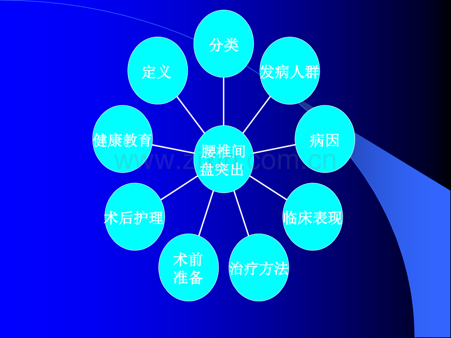 腰椎间盘突出症护理精美.ppt_第2页