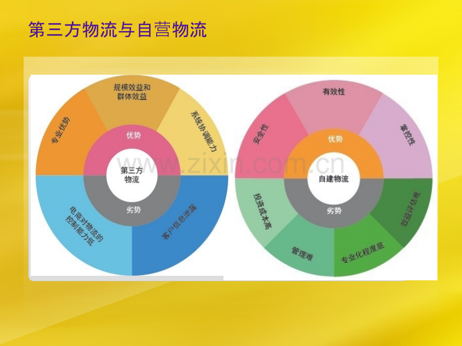 企业经营管理作业PPT课件.pptx_第3页