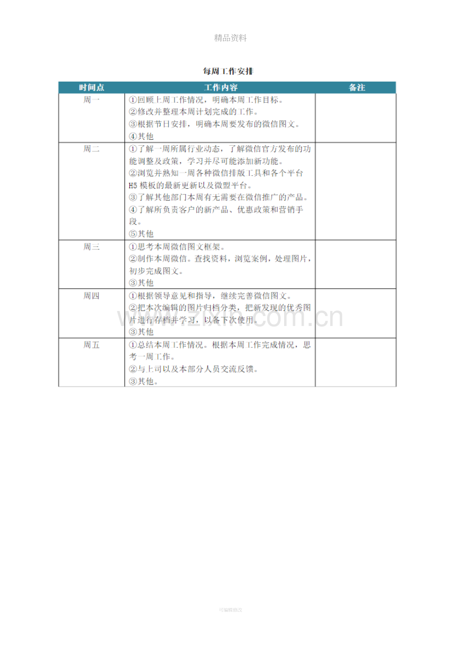 微信运营部岗位职责与工作流程.doc_第3页