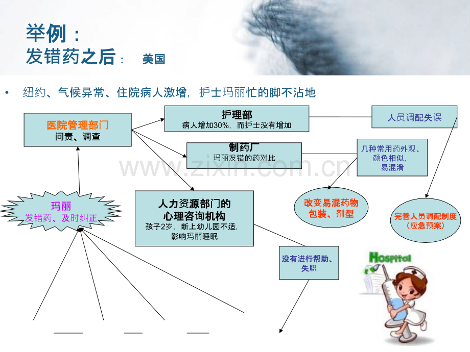 二级医院医疗安全不良事件培训nMicrosoftPowerPoint幻灯片PPT课件.ppt_第3页