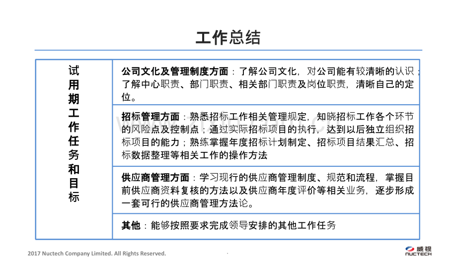 转正述职报告PPT课件.pptx_第3页