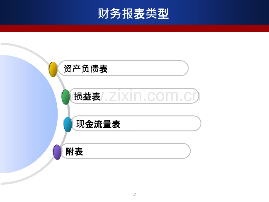 财务报表培训课件.pptx_第2页