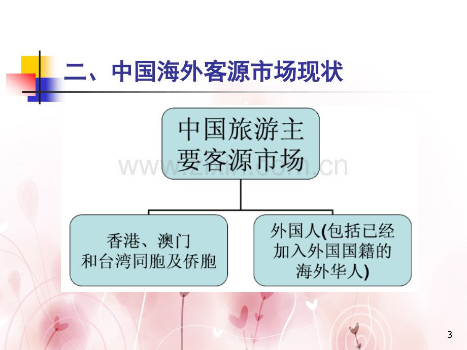 中国海外客源市场分析PPT课件.ppt_第3页