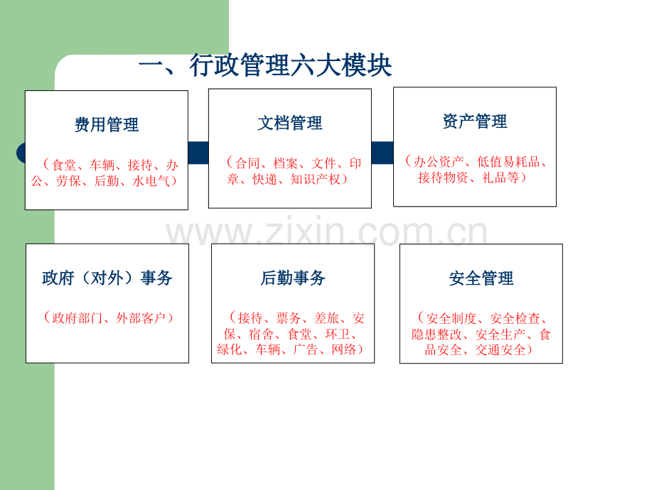 行政人事部培训课件.ppt_第3页